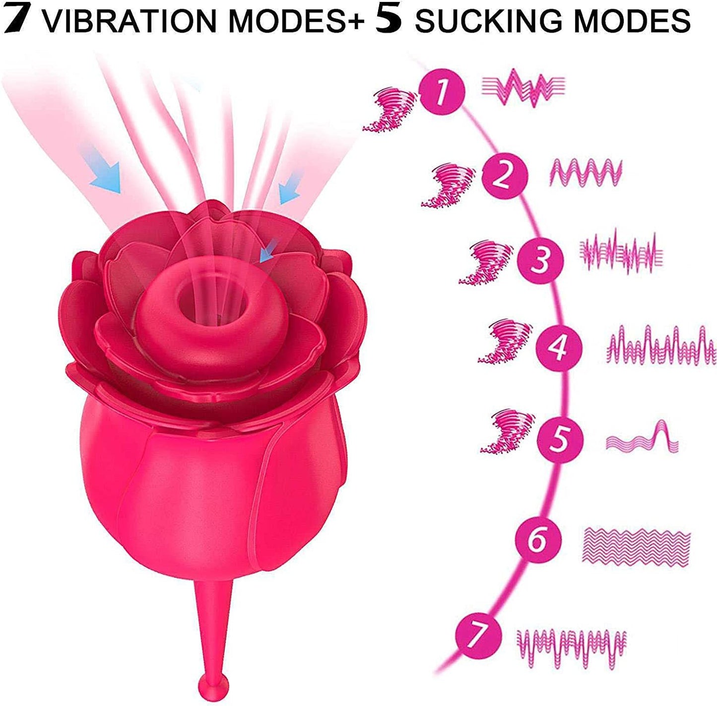 Rose Stimulator Tongue Licking Rechargeable Adult Toy for Women Couples;  Powerful Tongue 10 Mode Nipple Licker G Licking Toys for Women&Couples